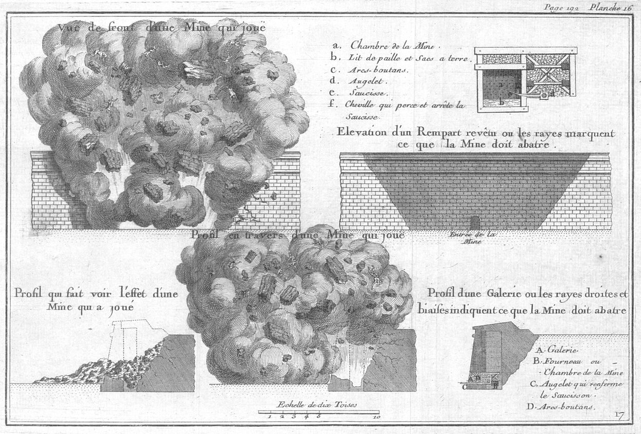 Sébastien Le Prestre de Vauban, Traité de l'attaque et de la défense des places (La Haye: chez Pierre de Hondt, 1742). In an astonishing drawing, the military engineer Sébastian le Prestre de Vauban figuratively represented the explosion of lines – this can be read as much an aesthetic attack as a descriptive image. What explodes in the drawing is a curtainwall.