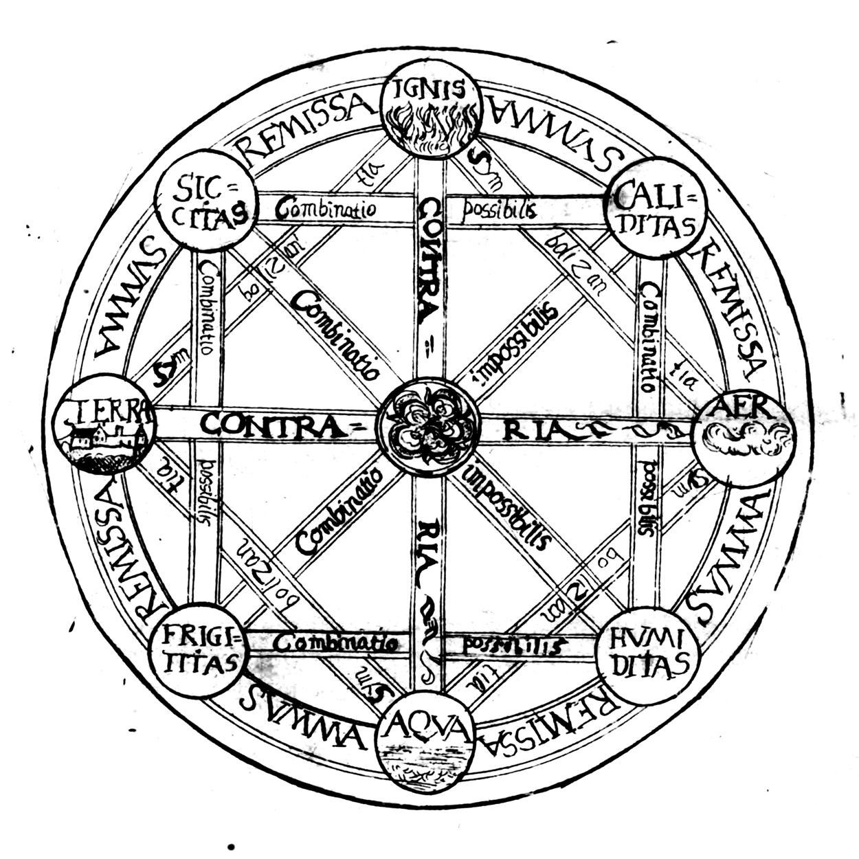 Gottfried Leibniz, Dissertatio de arte combinatoria, Frontispiece of the book, 1690