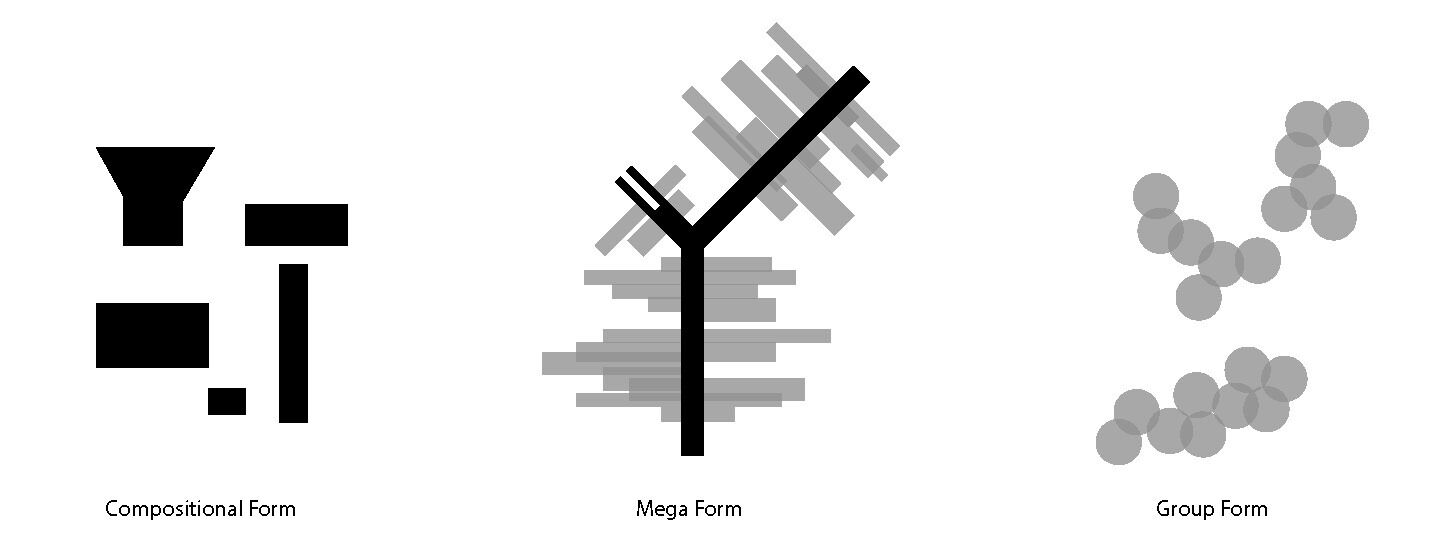 Compositional Form, Megaform and Group Form. Redrawn by author based on the original diagram in Fumihiko Maki’s Investigations in Collective Form, 1964.