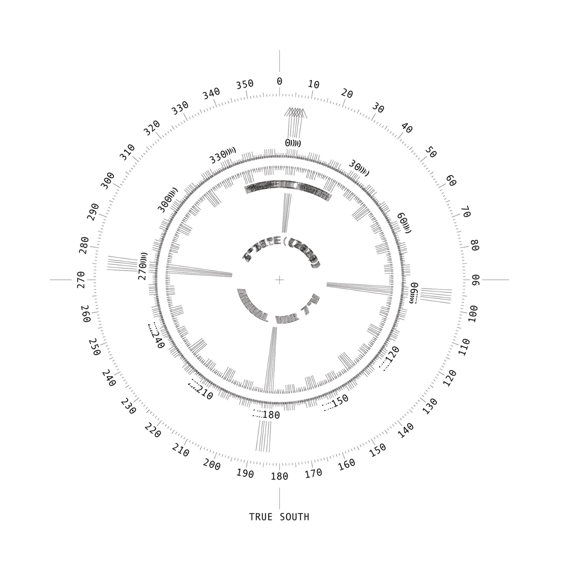Magnetic declination at map details revealing multiple norths at 7°51’E, 6°47’E, 6°7’E, 5°16’E, 4°17’E, and 3°26’E, changing by 0°7’W per year.
