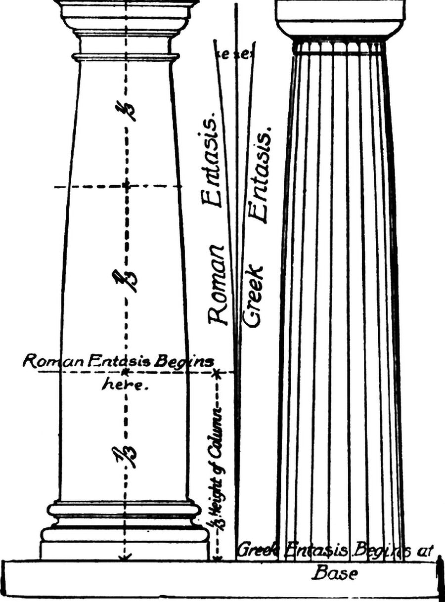 Column Entasis