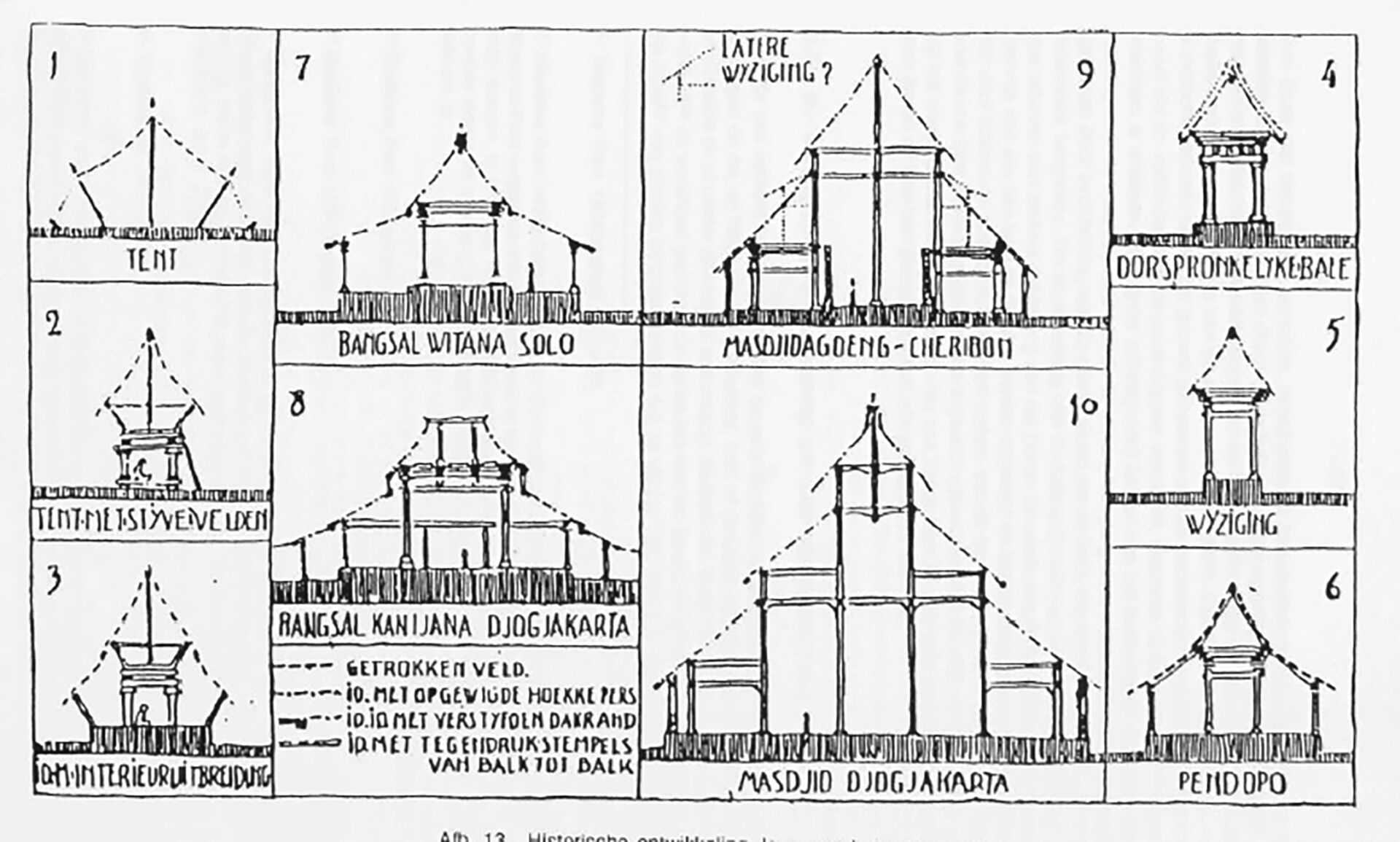 Pont’s studies on tectonic system of indigenous architecture in Java. Source: Henri Maclaine Pont, “Javaansche Architectuur,” Djawa IV, no. 2 (1924): 45.